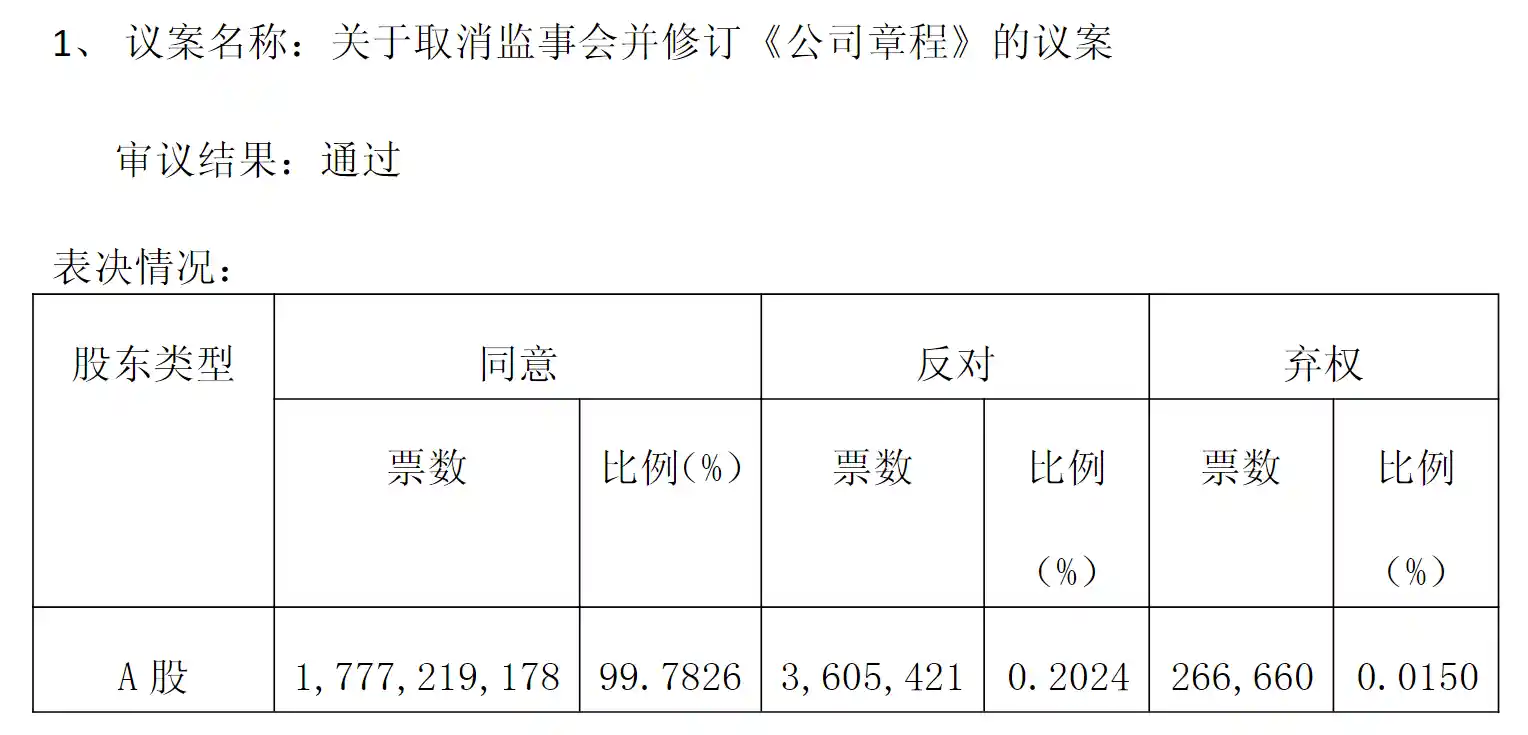 财通证券高层大调整！原监事会主席叶笃银升任副总经理