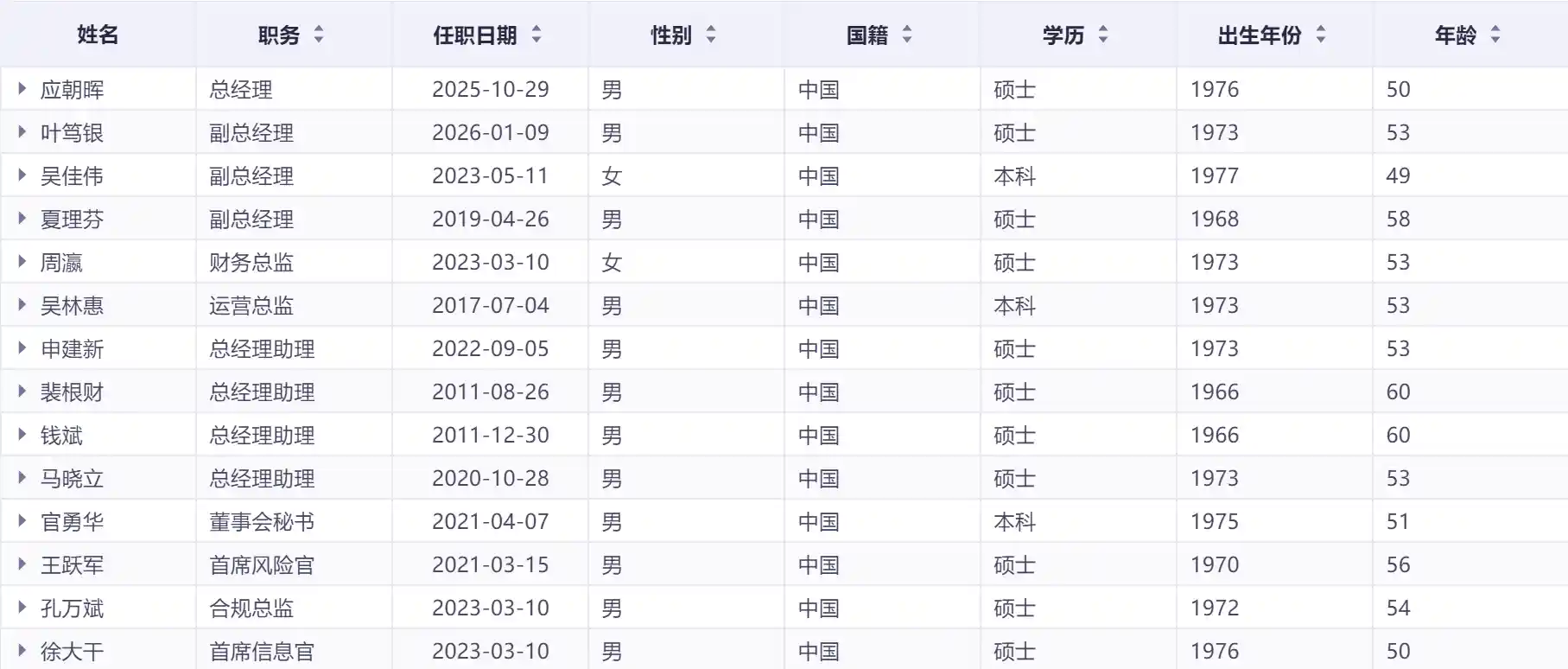 财通证券高层大调整！原监事会主席叶笃银升任副总经理