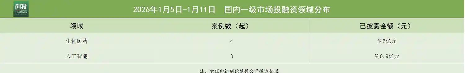 慧心医谷引爆生物医药AI革命！A轮融资破亿，打造智能新药策源地