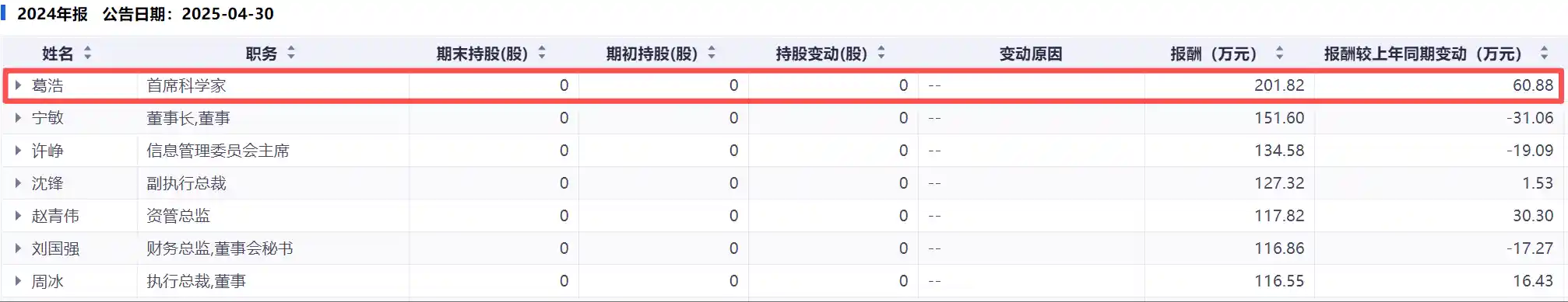 券商界首位首席科学家闪电离职！六年高薪探索后，AI与金融的跨界实验究竟破了什么局？