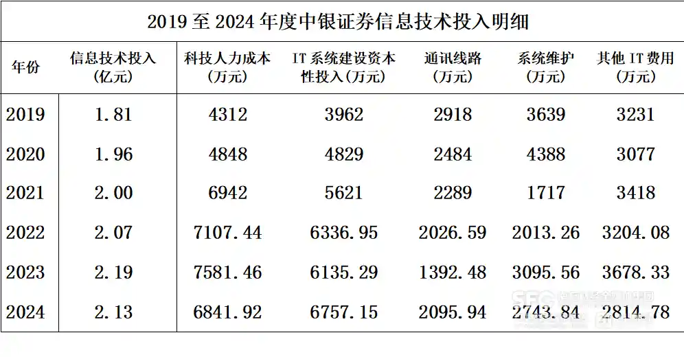 券商界首位首席科学家闪电离职！六年高薪探索后，AI与金融的跨界实验究竟破了什么局？