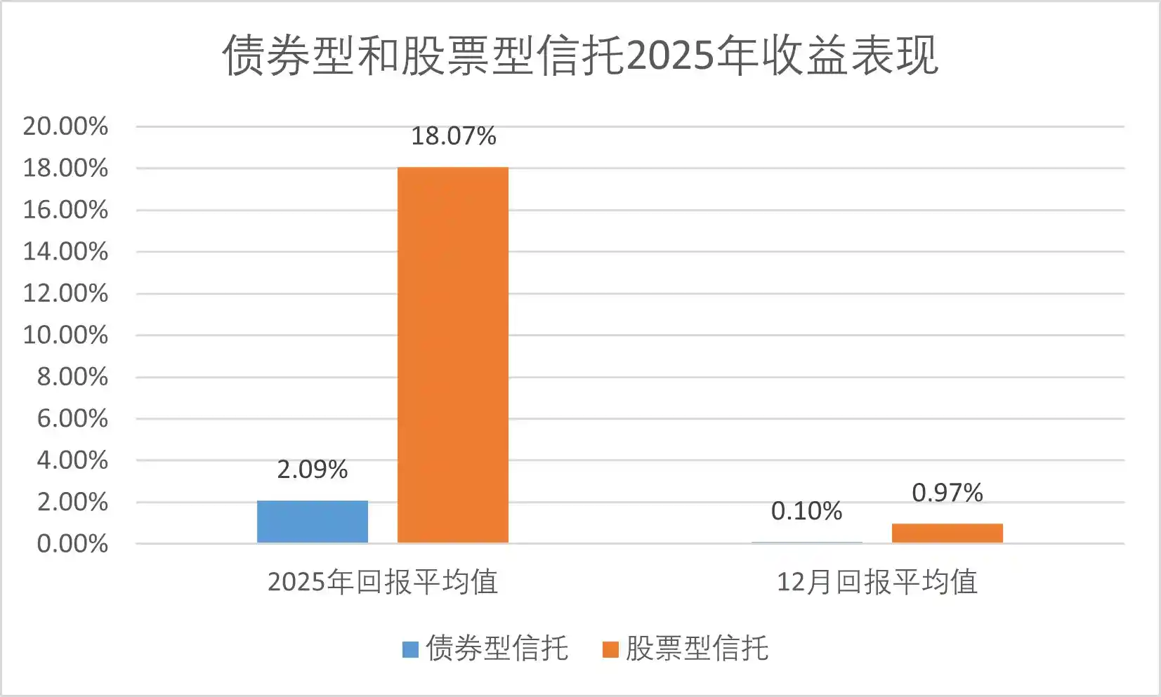 2025信托黑马崛起：四只产品收益暴涨超百倍！