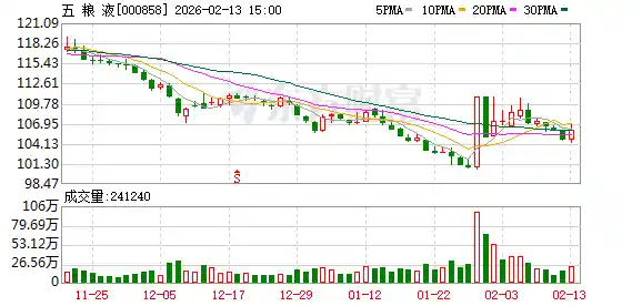 五粮液五年豪分红超768亿，万亿红利引爆资本市场