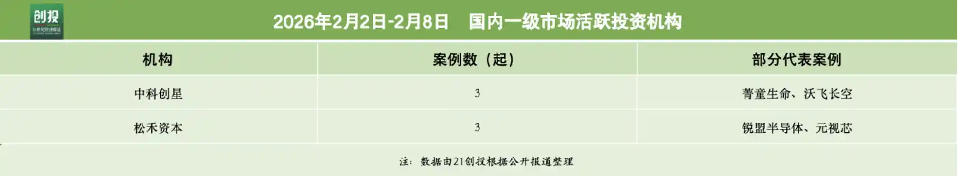 沃飞长空狂揽近10亿！创新资本低空抢滩引爆万亿新赛道