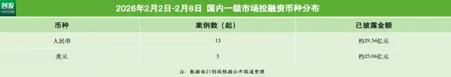 沃飞长空狂揽近10亿!创新资本低空抢滩引爆万亿新赛道