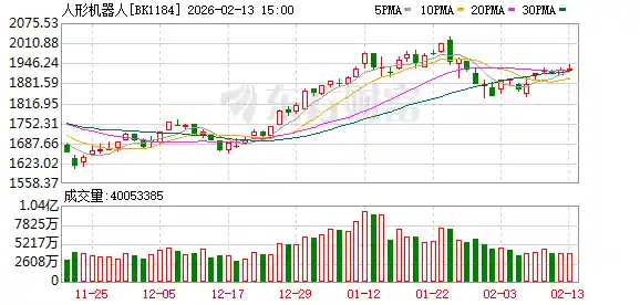 中国机器人加速进化，未来已来
