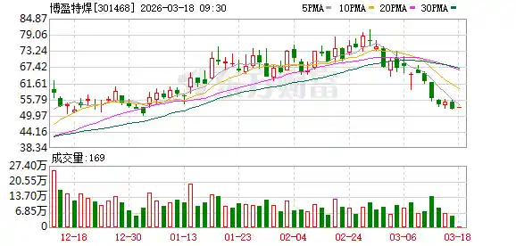 博盈特焊越南基地强势突围！北美订单火力全开，产能加速释放