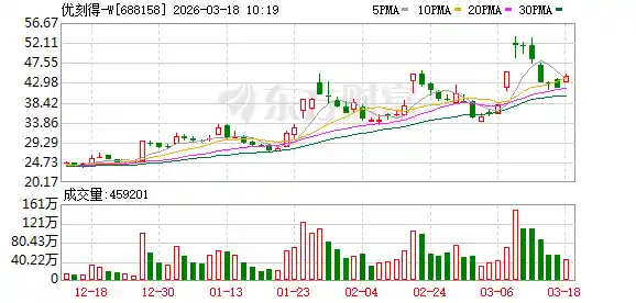 优刻得推出OpenClaw云安全新方案，打造智能防护新标杆