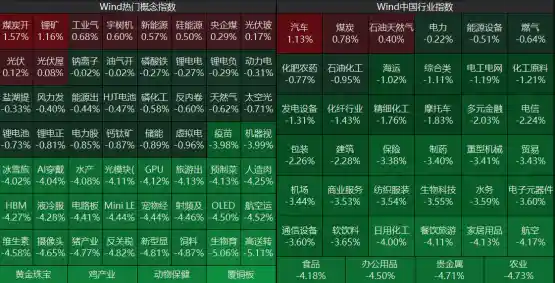 A股失守3900点！波动防御战打响：机构紧急切换抗震资产配置模式