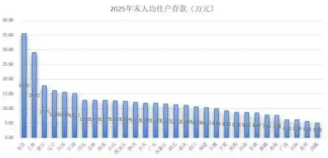2025财富版图揭晓：广东江苏北京领跑资金新高地