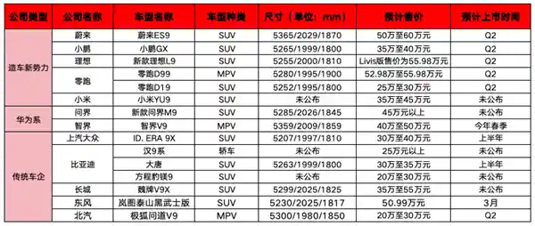 豪华车圈暗战升级：9系对决引爆有钱人战场