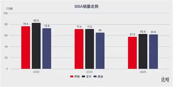 豪华车圈暗战升级:9系对决引爆有钱人战场