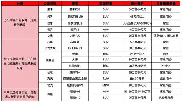 豪华车圈暗战升级:9系对决引爆有钱人战场