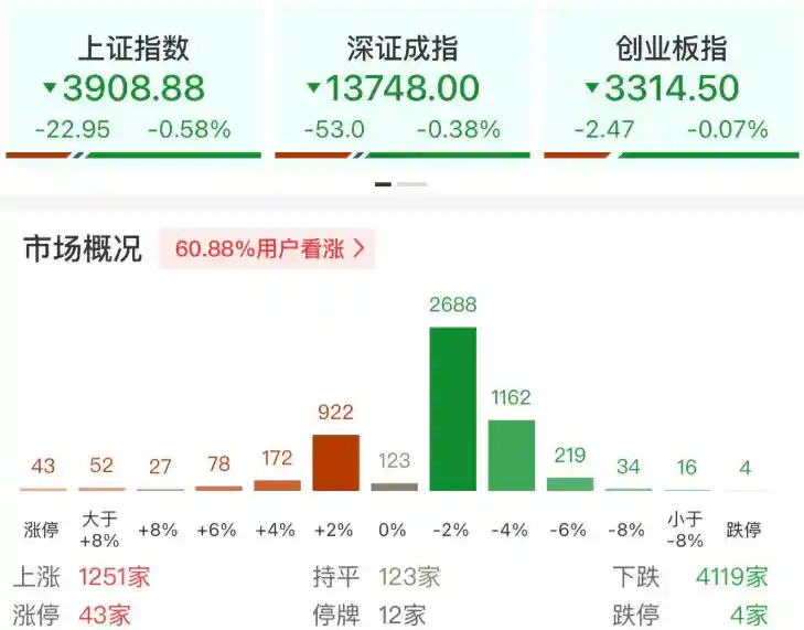 CPO概念爆发,千亿市值新星强势崛起
