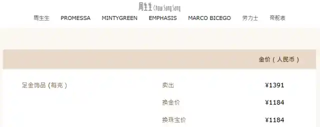 多品牌金饰价格突破1400元大关