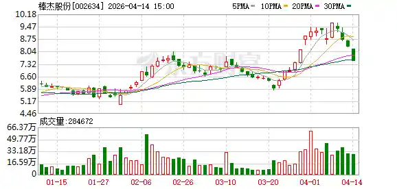 棒杰股份携手美年大健康 共启重整投资新篇章