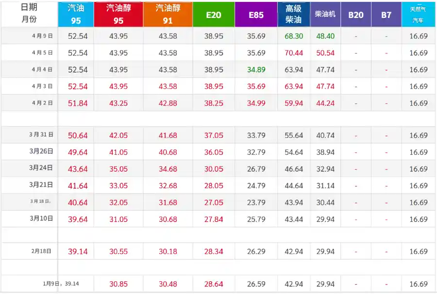 中国车企借油价上涨抢占东南亚电动车市场新风口