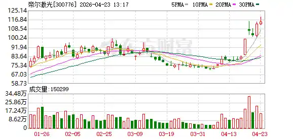 帝尔激光布局以色列研发中心，开启全球创新新篇章