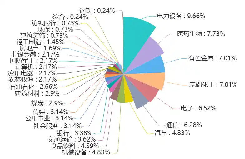 电子退潮电力设备崛起,券商金股四月迎变局