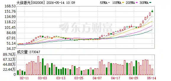 大族激光光速入局！苏州新设新能源公司，剑指千亿级智造新赛道