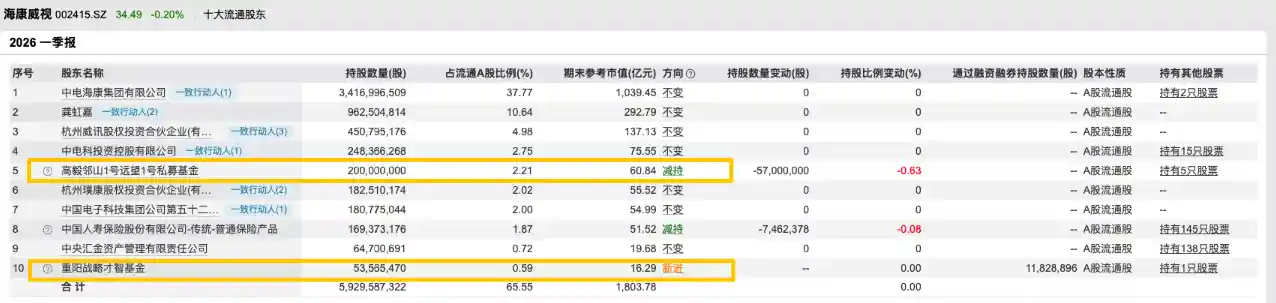 顶流基金经理集体‘突袭’！裘国根、冯柳、朱少醒、林鹏同日现身调研，这家隐形冠军引爆市场猜想