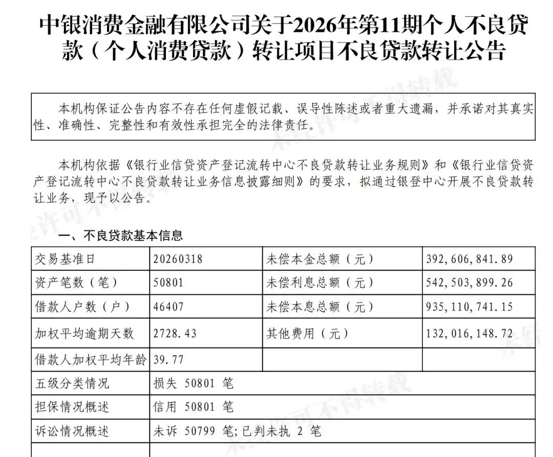 4家消金公司单日抛售31亿不良资产,中银消金独占九成