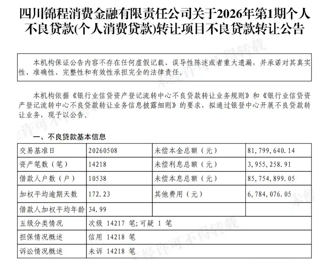 4家消金公司单日抛售31亿不良资产,中银消金独占九成