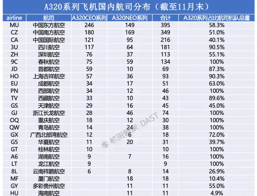 空客回应6000架飞机召回:本地软件调整即可化解危机