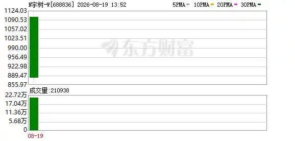 90后新晋千亿富豪诞生!美团创始人王兴以1260亿身家登顶最年轻首富